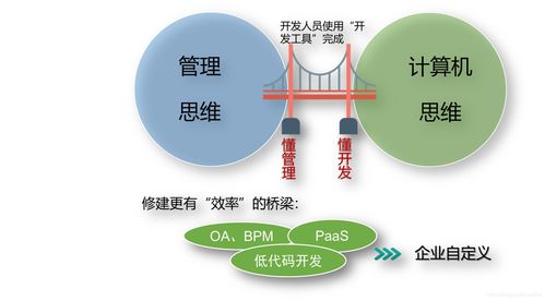SaaS產(chǎn)品如何實(shí)現(xiàn)管理即服務(wù)（Management as a Service） 賦能IT系統(tǒng)管理企業(yè)而非單純管理系統(tǒng)