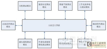 交互性的人機(jī)交互 計(jì)算機(jī)系統(tǒng)服務(wù)的核心驅(qū)動(dòng)力