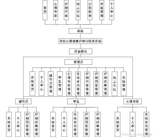 基于SpringBoot的高校心理健康評測與服務(wù)系統(tǒng)設(shè)計與實現(xiàn)