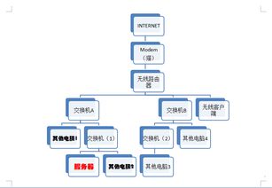 如何配置網(wǎng)絡(luò)以實現(xiàn)其他電腦訪問服務(wù)器財務(wù)系統(tǒng)數(shù)據(jù)