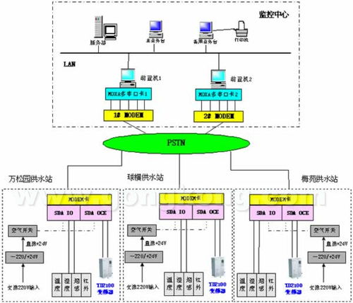 艾默生CTTD2100供水專用變頻器在自來水廠集中監(jiān)控系統(tǒng)中的應(yīng)用與計(jì)算機(jī)系統(tǒng)服務(wù)集成